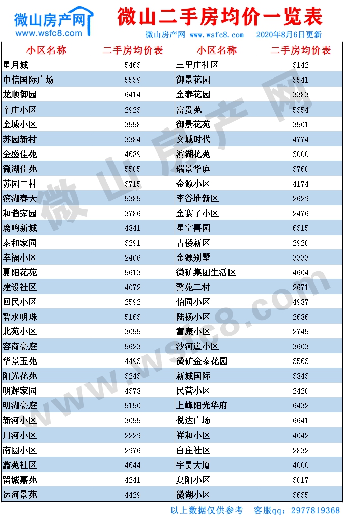 微山二手房价表.gif