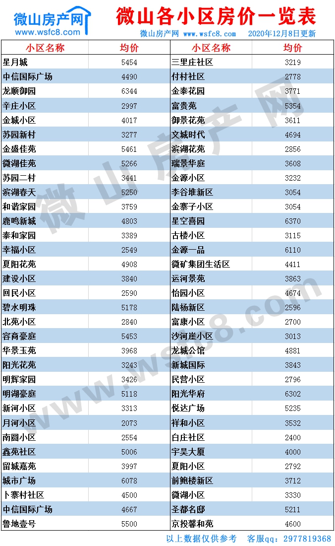 微山二手房价表.jpg