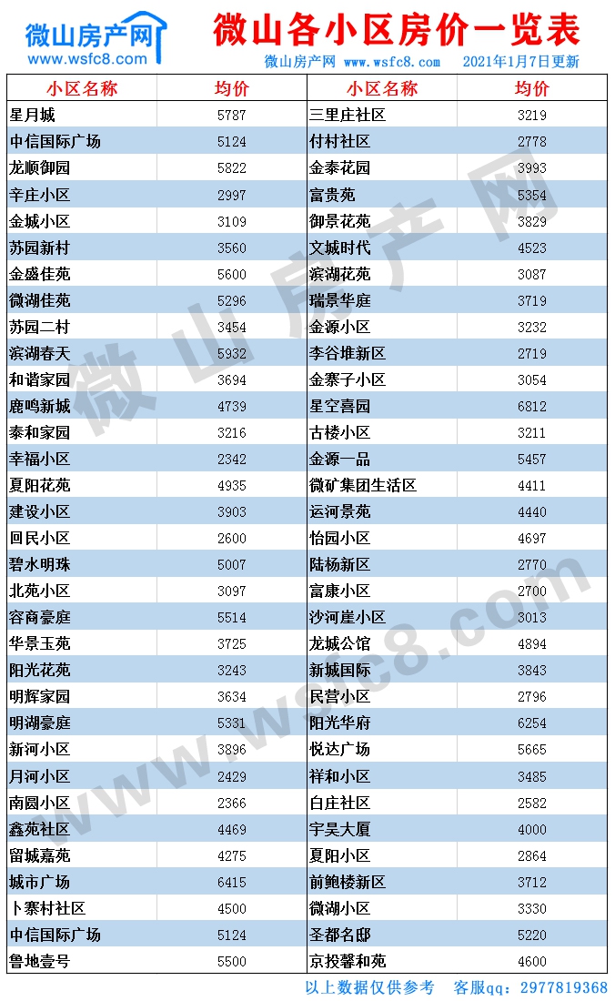 微山二手房价表.jpg