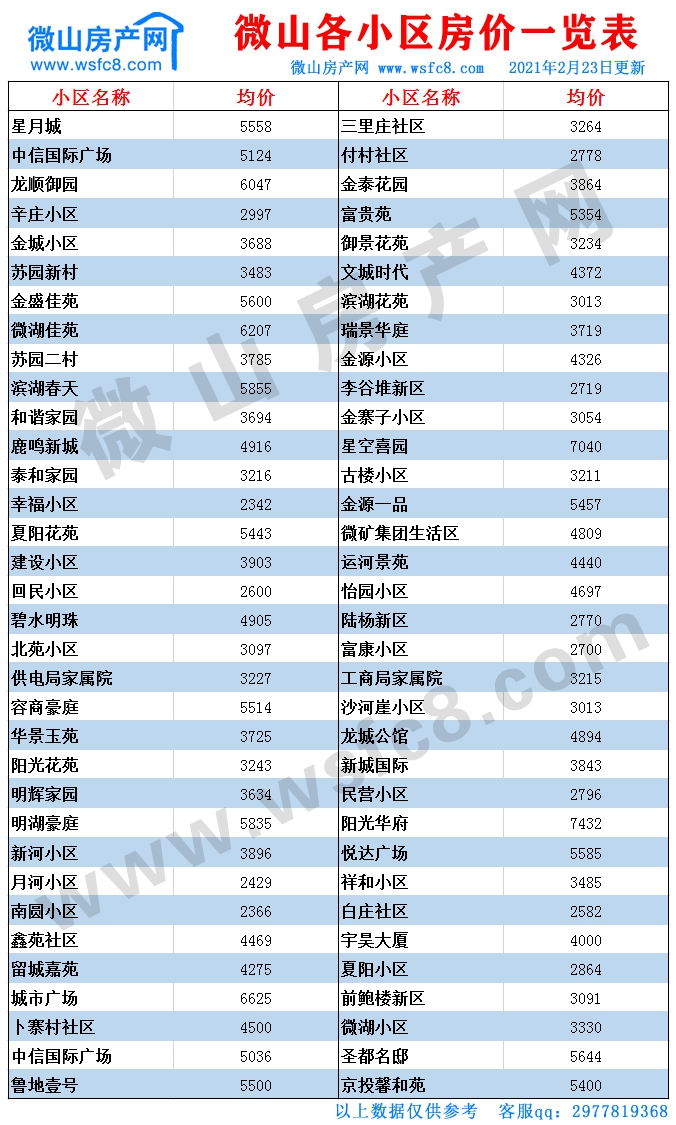 微山二手房价表.jpg