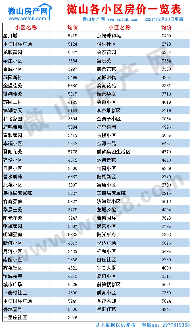 微山二手房价表.jpg