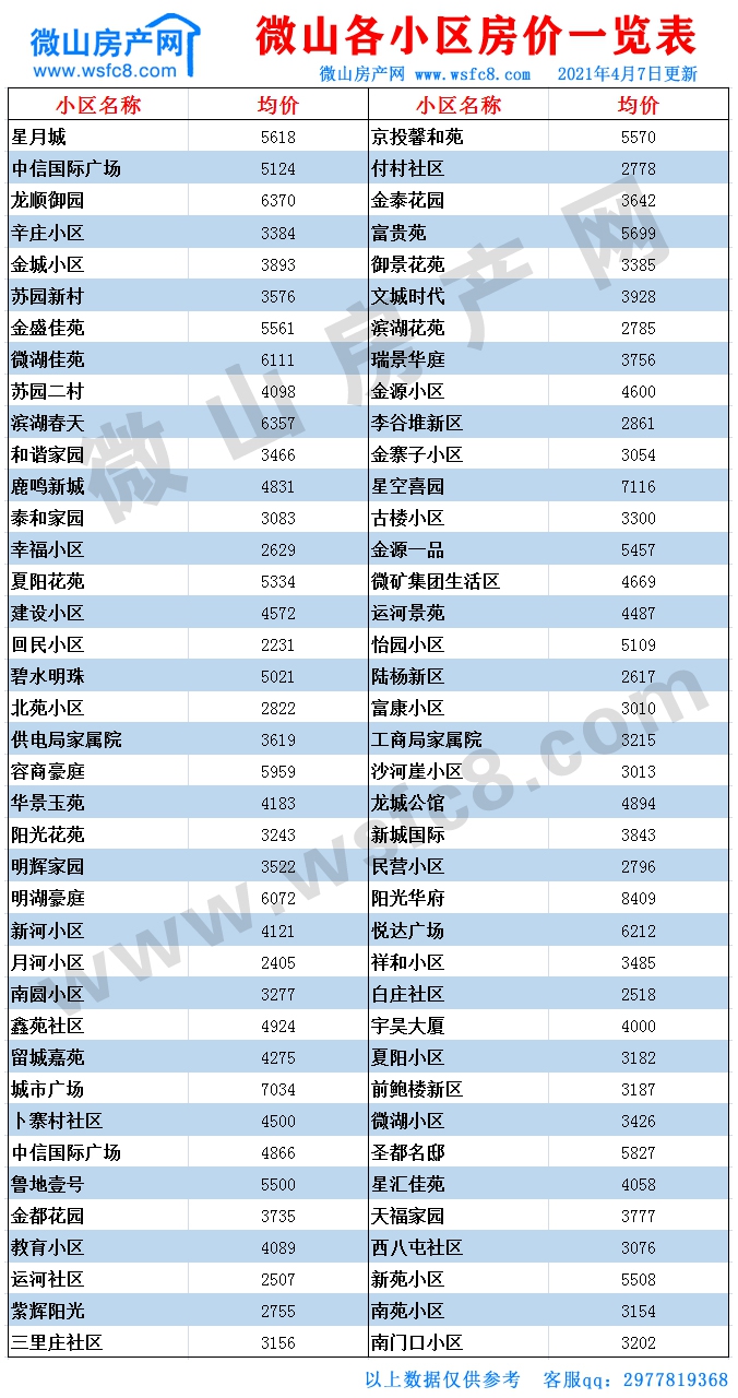 微山二手房价表.jpg