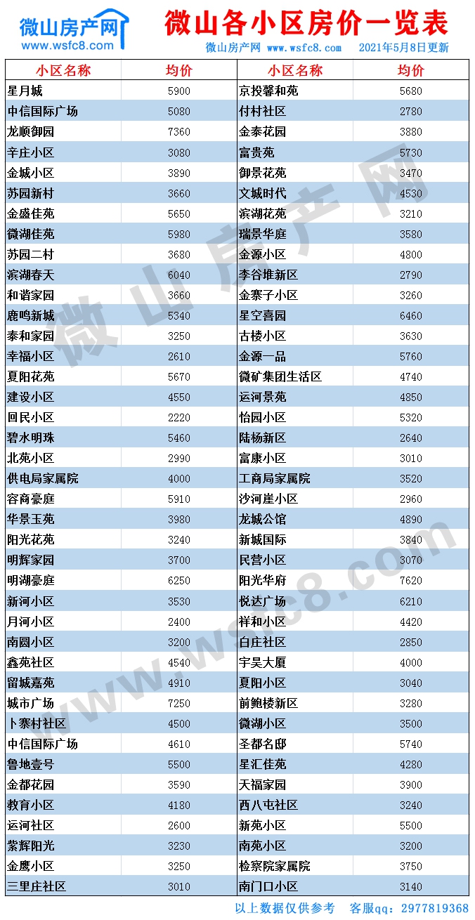 微山二手房价表.jpg