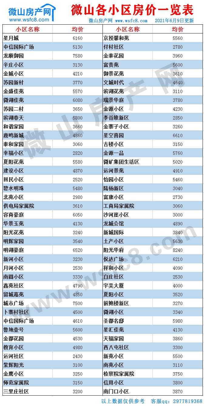 微山二手房价表.jpg