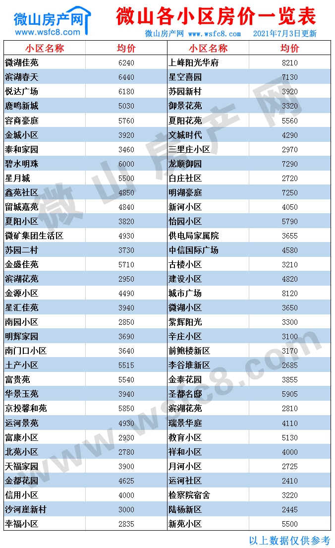 微山二手房价表.jpg
