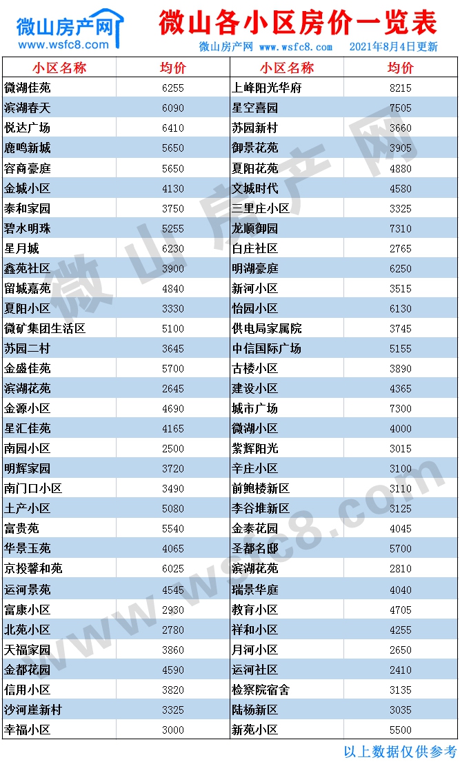 微山二手房价表.jpg
