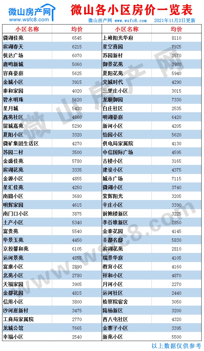 微山二手房价表.jpg