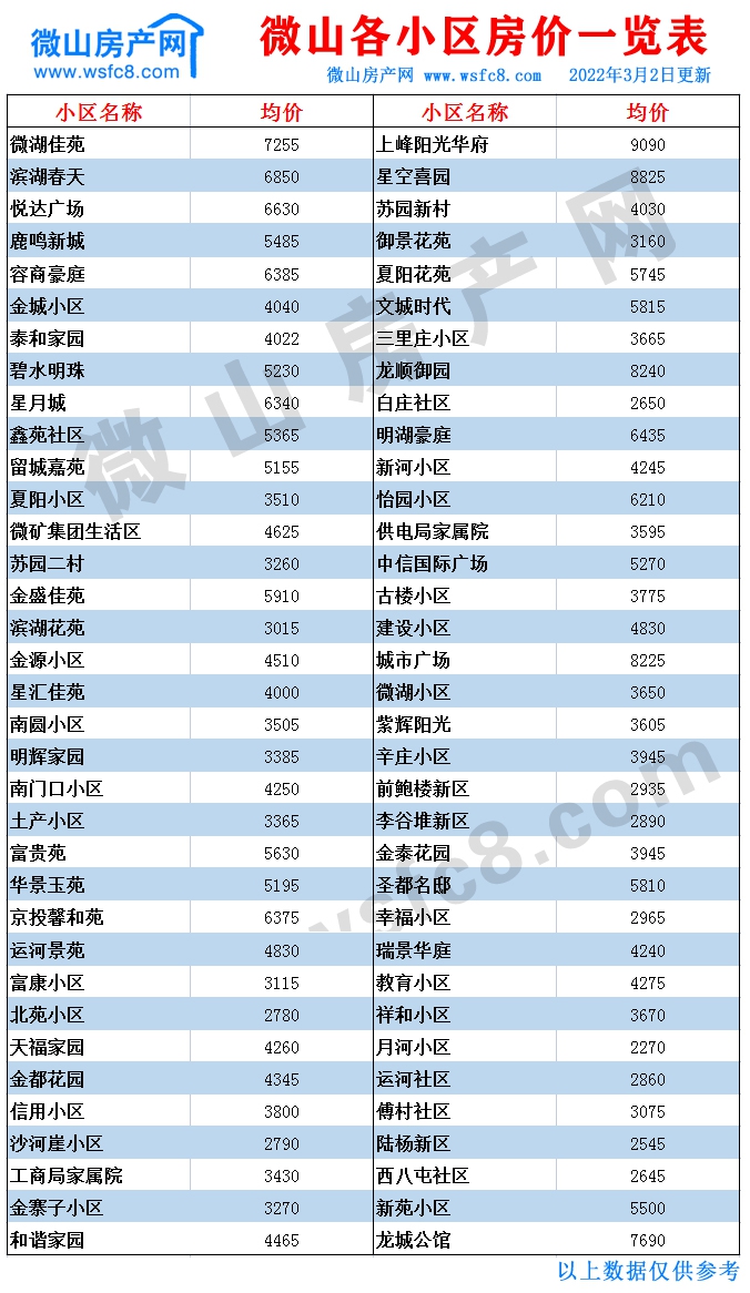 微山二手房价表.jpg