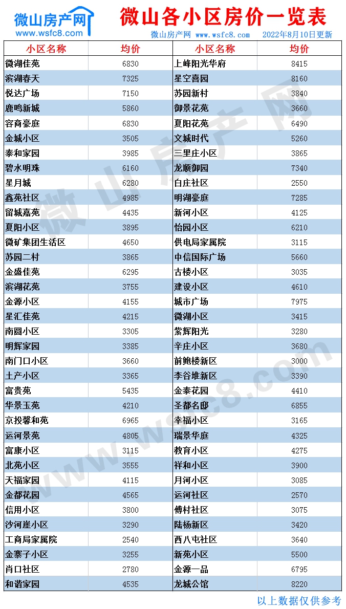 微山二手房价表.jpg