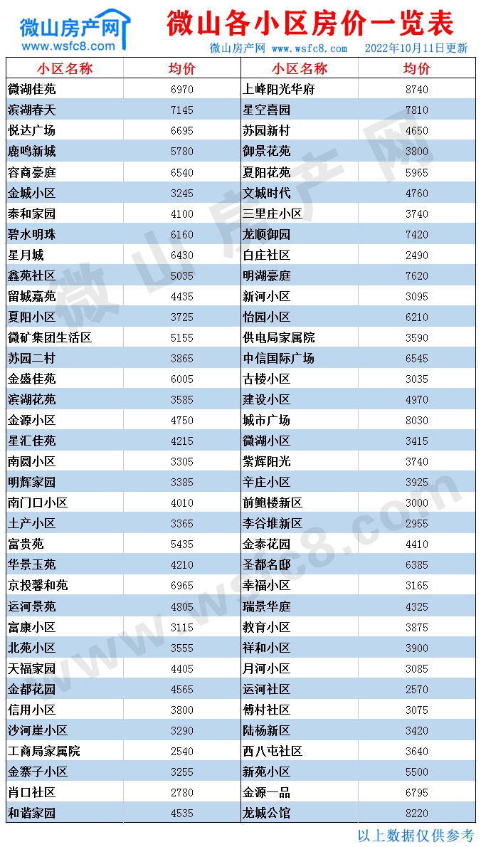 微山二手房价表.jpg