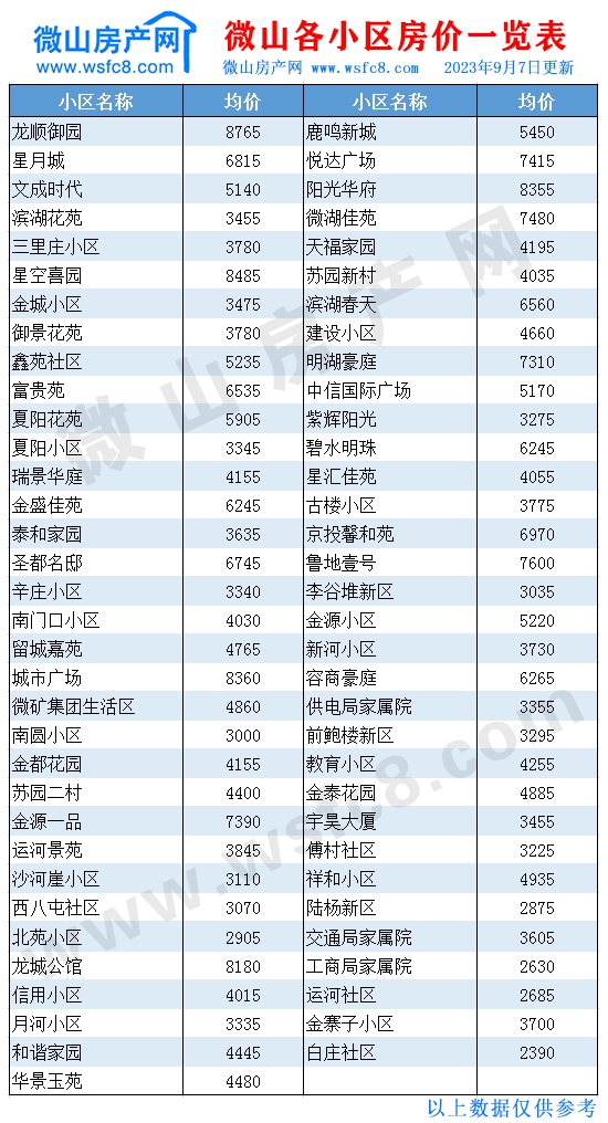 微山二手房价表.jpg